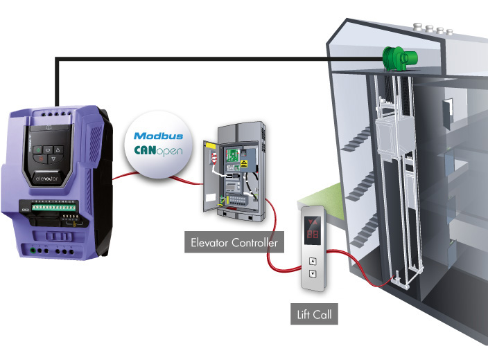 Variable Speed Drives VSDs AC Drives Inverter  Drives 